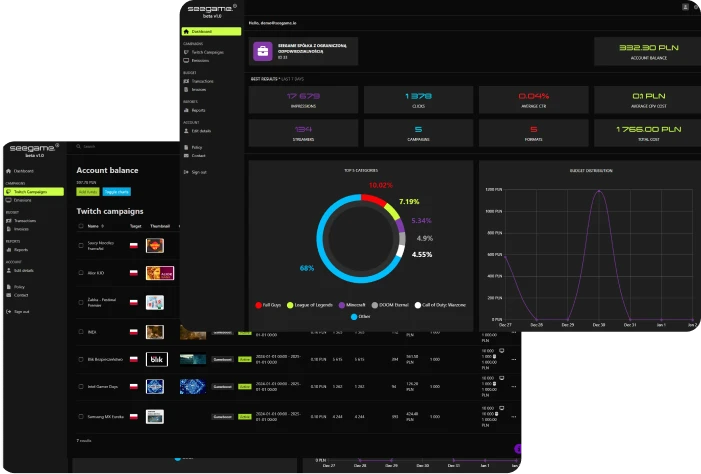 Panel reklamowy do zarządzania kampaniami na Twitchu w czasie rzeczywistym